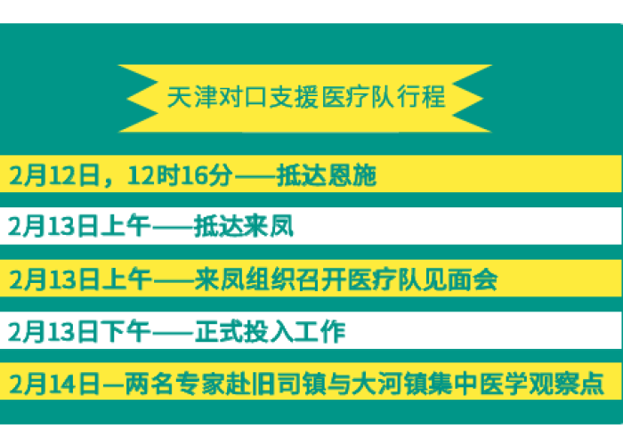 疫情对口支援城市名单（疫情对口支援城市明细）