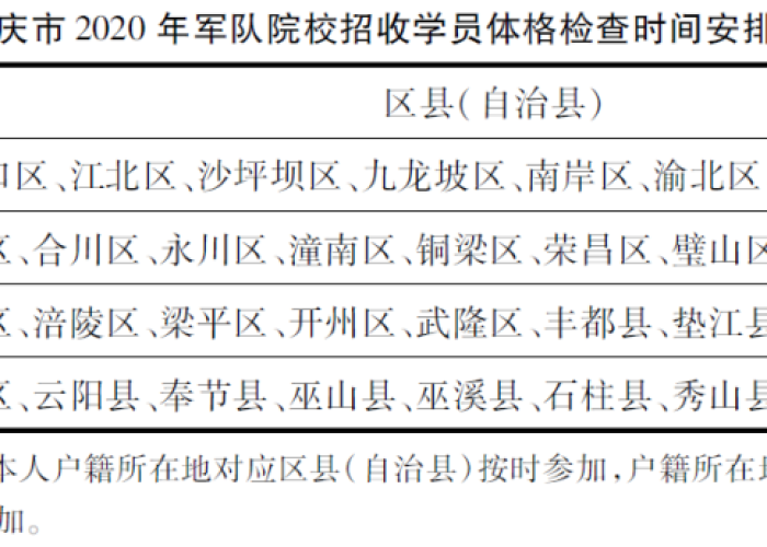 重庆疫情结束时间（重庆疫情何时结束）