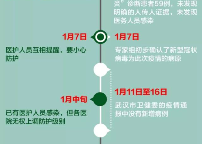 三年疫情发展时间轴（3年疫情）