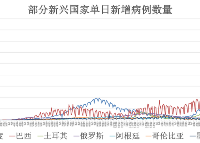 新冠疫情从几月开始到几月结束（新冠疫情几月几日开始爆发）