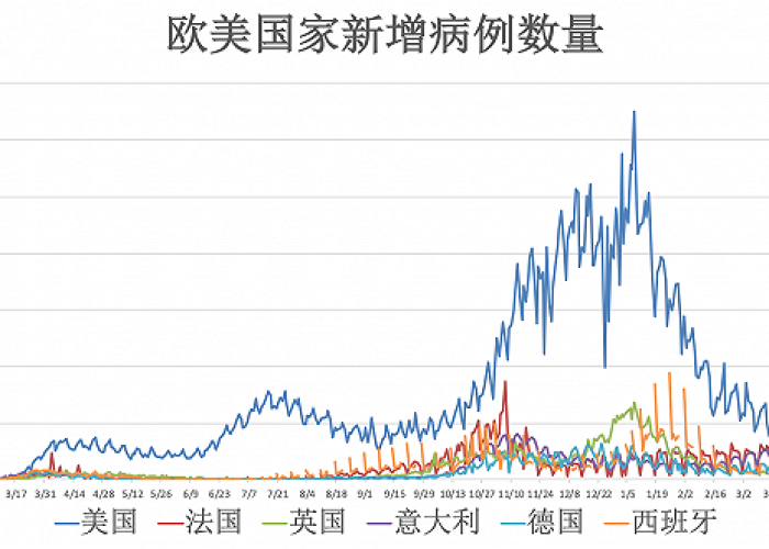 新冠疫情从几月开始到几月结束（新冠疫情几月几日开始爆发）