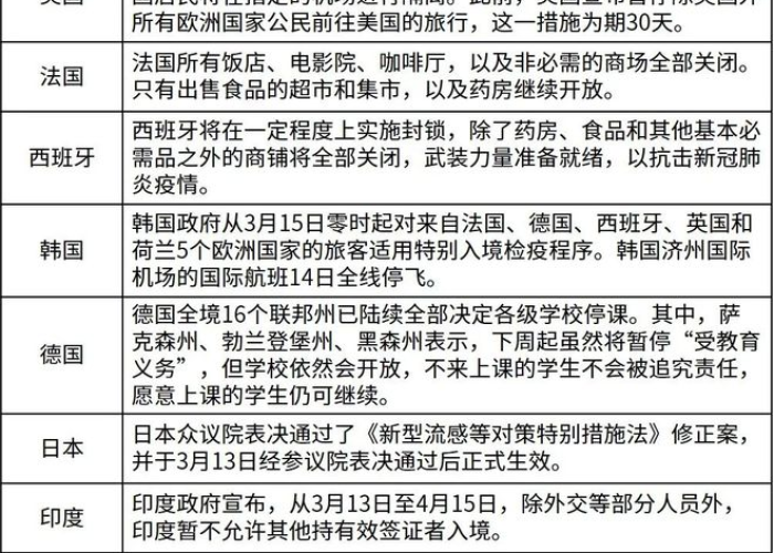 放开疫情限制的国家（疫情后开放的国家）