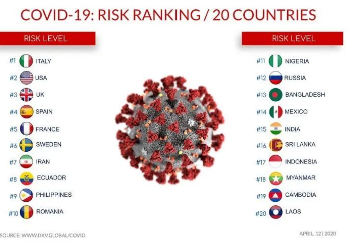 放开疫情限制的国家（疫情后开放的国家）