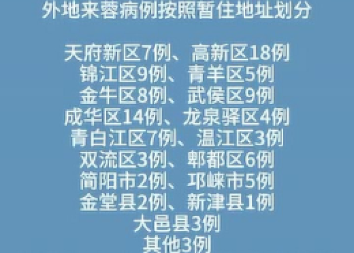 成都疫情最新数据消息今天新增（成都疫情最新消息确诊）