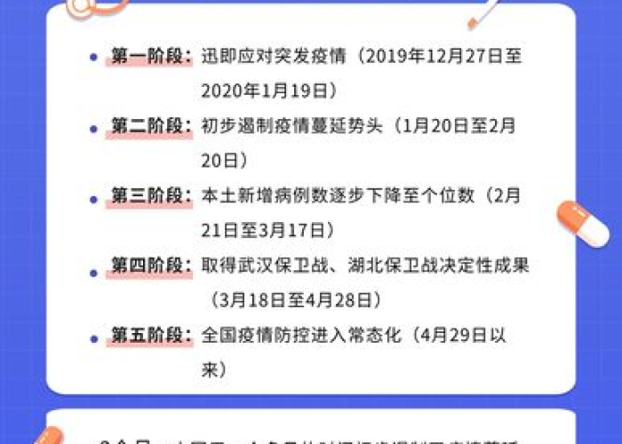 疫情发生在哪一年哪一月（疫情发生在哪一天）