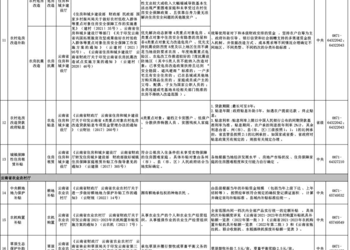 2023疫情补贴政策（疫情补贴截止了吗）