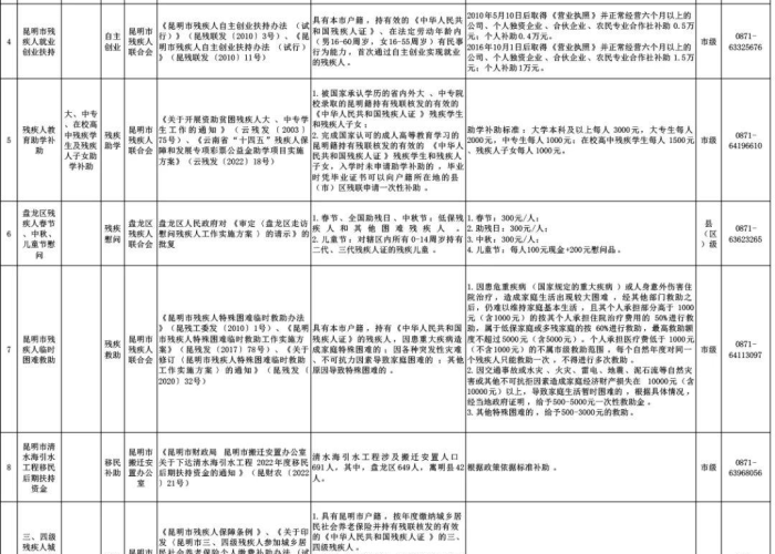 2023疫情补贴政策（疫情补贴截止了吗）