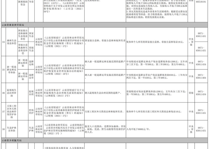2023疫情补贴政策（疫情补贴截止了吗）