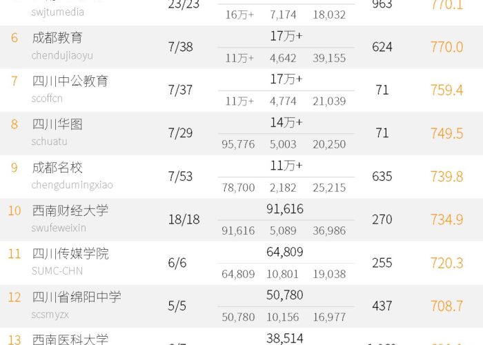 疫情最严重十个城市排名（疫情最严重的十个省是哪几个省?）