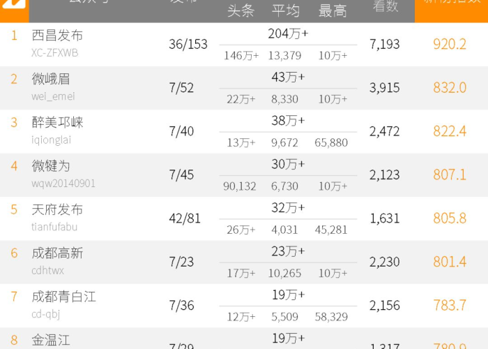疫情最严重十个城市排名（疫情最严重的十个省是哪几个省?）