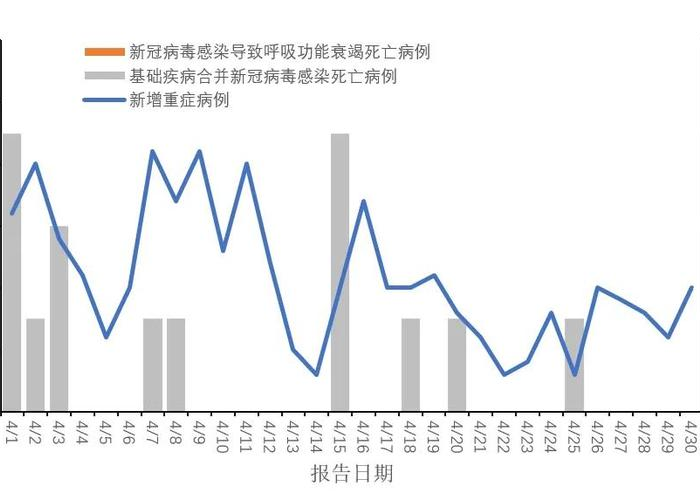 疫情最新消息数据统计图（疫情最新消息数据统计图表）