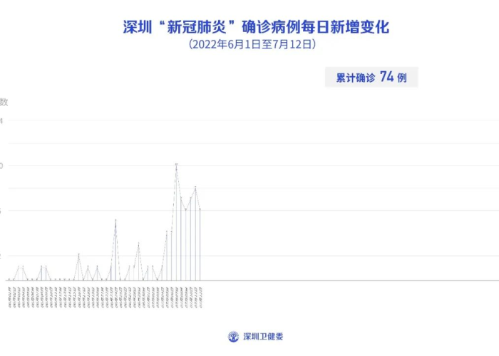 深圳疫情来自哪里（深圳疫情属于什么病毒引起的）