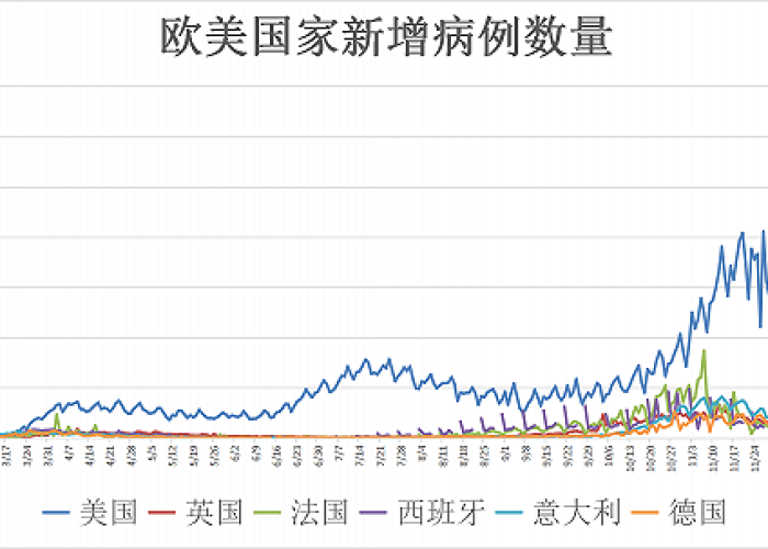 疫情全世界死亡人数总计最新数据（疫情全世界死亡人数总计最新数据是多少）