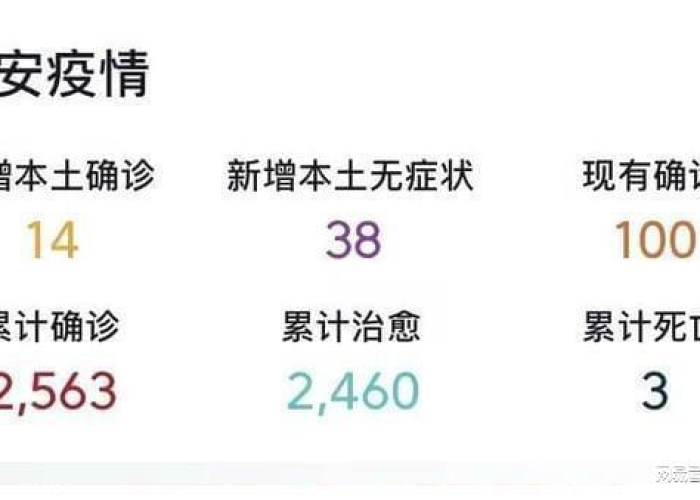 现在疫情情况最新消息（现在疫情最新消息叫什么名字）