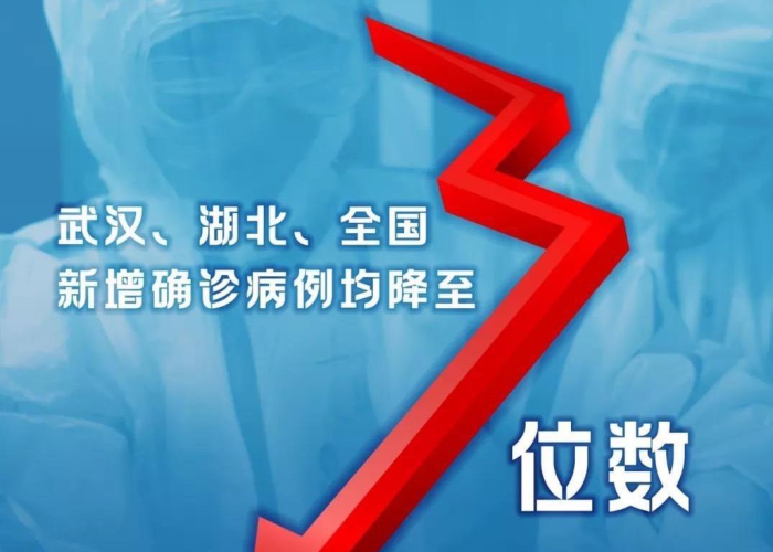 中国疫情解除了吗?（中国疫情解决了吗）