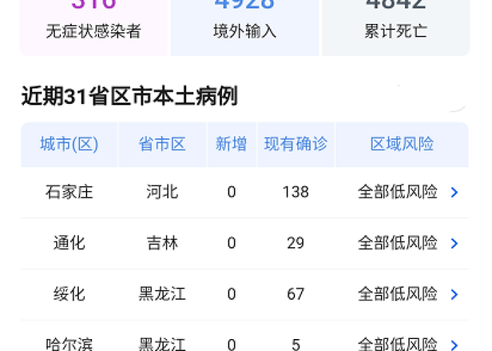 2021年2月份的疫情情况（2021年二月份疫情情况）