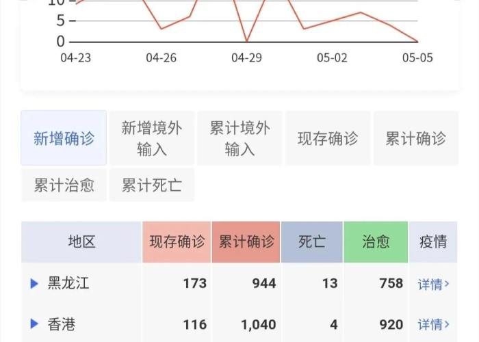 丁香园疫情视频（丁香园疫情实时动态播报）