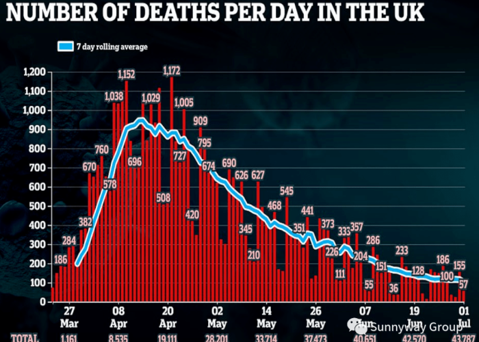 疫情全球死亡了多少人（疫情全球死亡人数?）
