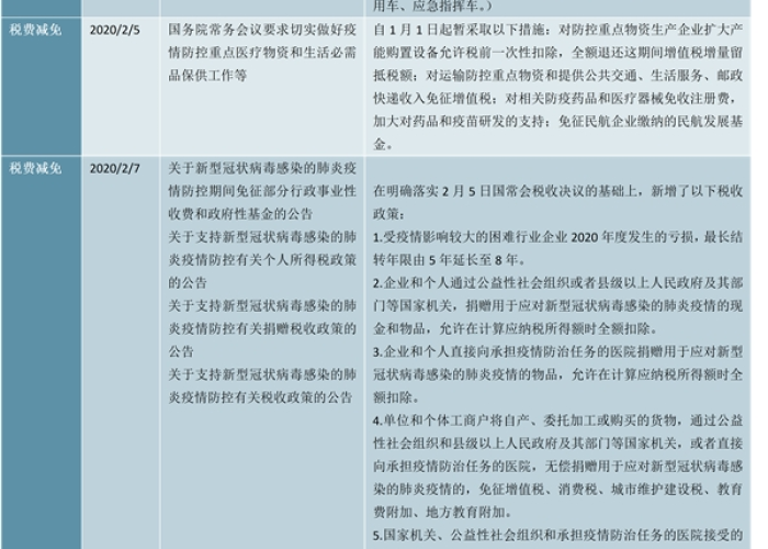 针对疫情国家有啥政策（国家对抗疫情出了什么政策）