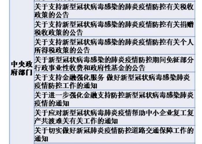 针对疫情国家有啥政策（国家对抗疫情出了什么政策）