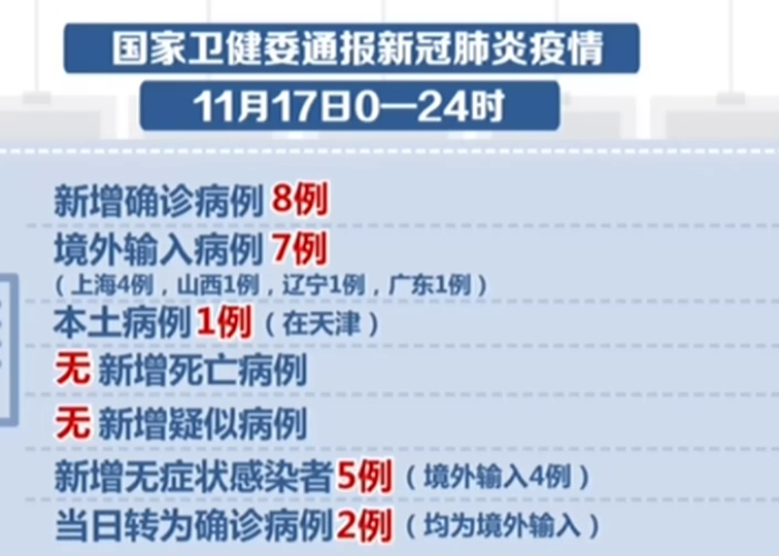 12月7日疫情通报（12月7日疫情通报最新）