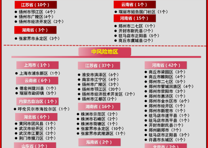 疫情什么时候全面解除广州（疫情什么时候全面解除广州封城）