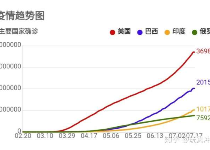 第二波疫情来临（第二波疫情爆发是真的吗）