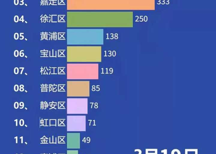 4月30号上海疫情情况（上海四月疫情）