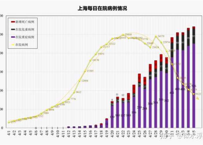 4月30号上海疫情情况（上海四月疫情）