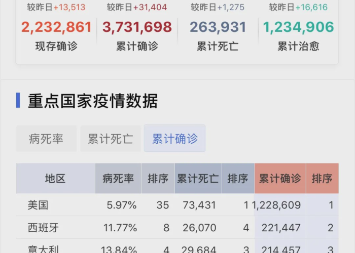 疫情死亡人数最新统计（疫情死亡人数排行）
