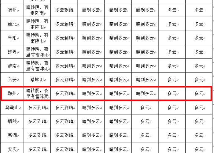 安徽省滁州市疫情最新消息（安徽省滁州市肺炎最新消息）