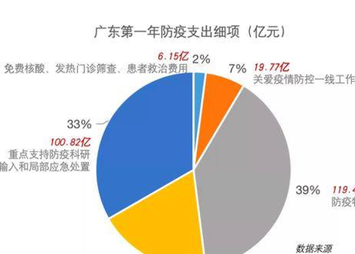 三年疫情国家投入了多少钱（疫情以来国家投入了多少资金）