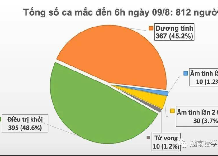 越南新冠疫情报告（越南新冠疫情最新动向）