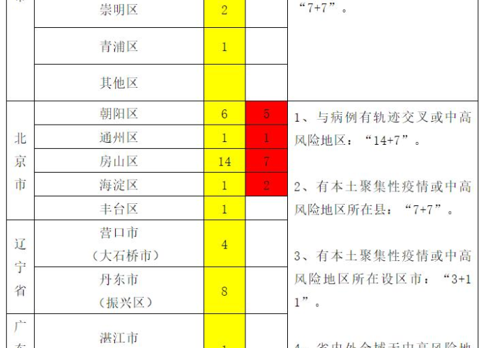重庆疫情是什么病毒类型（疫情重庆是重灾区吗）