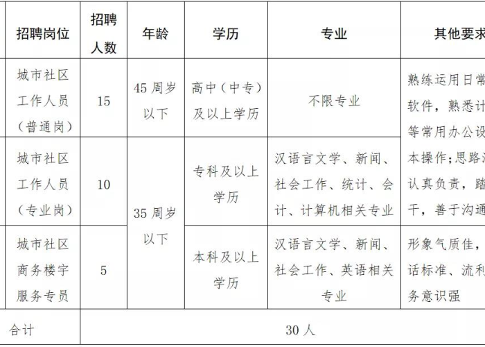 疫情招募的志愿者工资多少（2021年疫情志愿者有工资吗）
