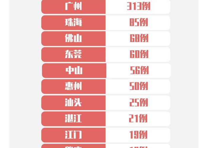 广州深圳疫情情况（广州深圳疫情最新消息风险等级）