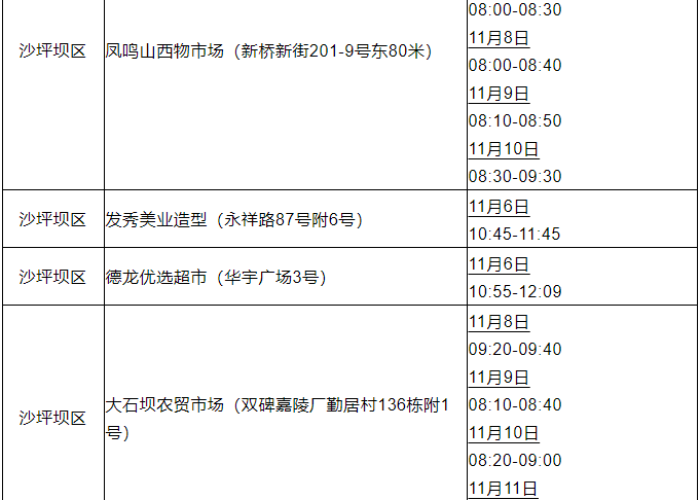 重庆沙坪坝区最新疫情（重庆沙坪坝区最新疫情通报）