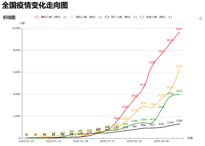 疫情几年来的变化（疫情几年来的变化图片）