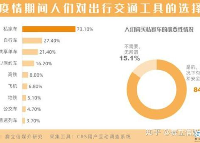 疫情几年来的变化（疫情几年来的变化图片）