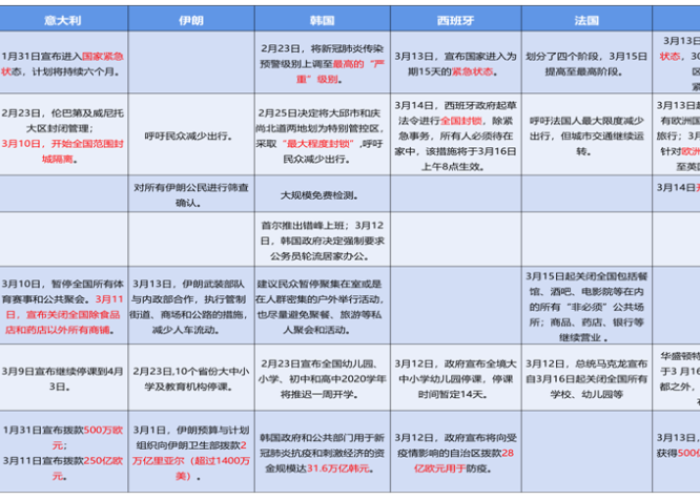 疫情是多少年一遇（疫情 多少年）