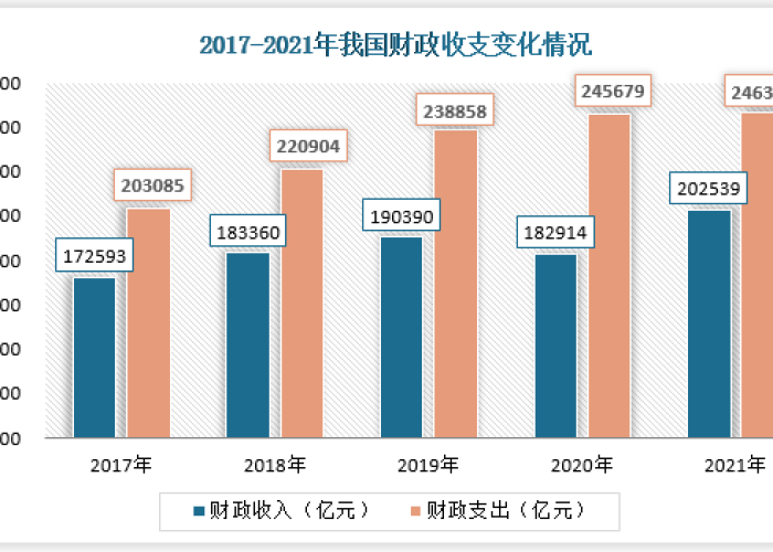 2020年疫情支出（2020年疫情财政支出）