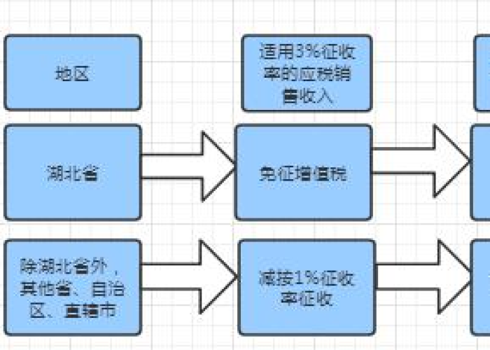 疫情停车费减免最新规定通知（疫情期间停车免费到什么时候）