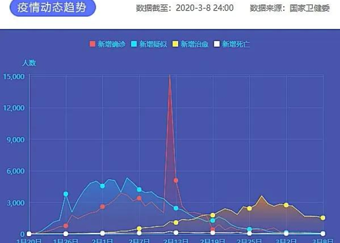 2028年12月疫情（2020年12月28日疫情报告）