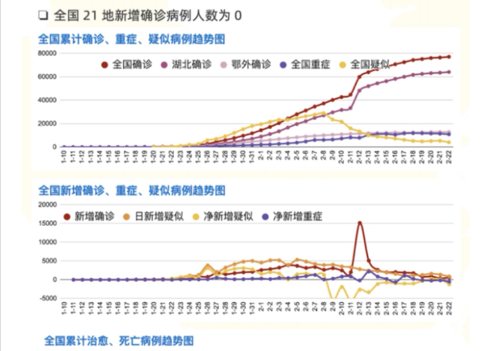2028年12月疫情（2020年12月28日疫情报告）