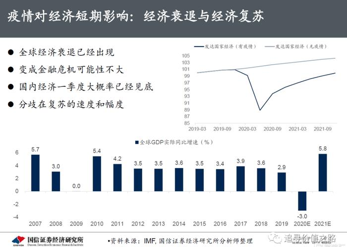 后疫情时代的挑战与机遇（后疫情时代我国面对的挑战）