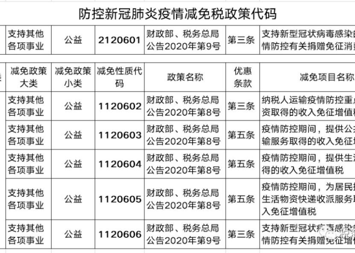 疫情减免的税如何入账（疫情减免税金怎么入账）