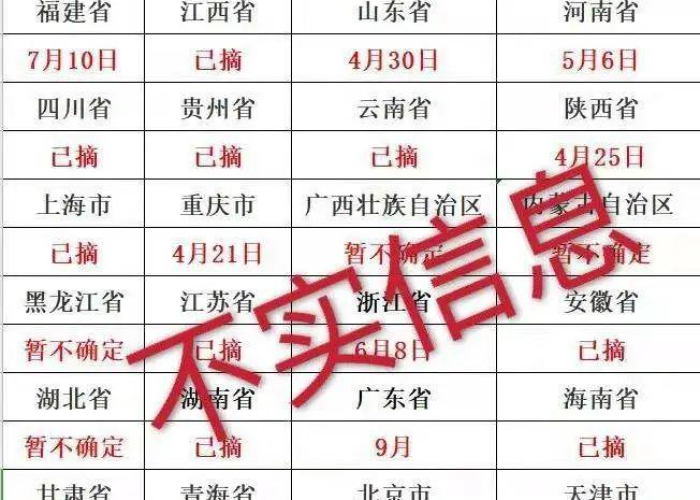 全国30个省市疫情结束倒计时（各地疫情结束时间表,出炉了?）