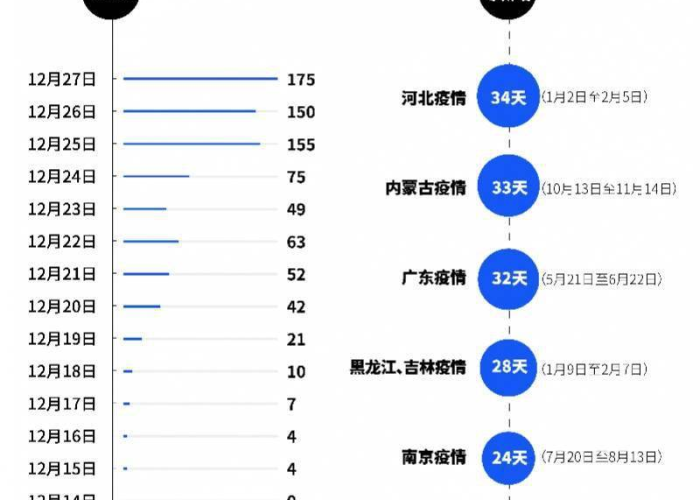 2021年西安市疫情封城时间表（2020西安封城时间）