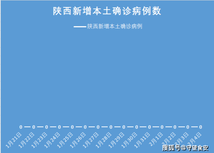 疫情速报陕西（疫情最新动态陕西）