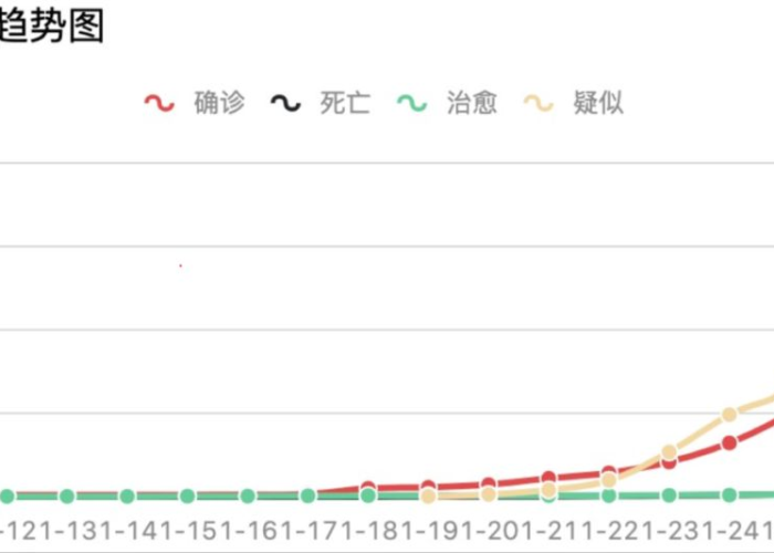 三年疫情是哪年到哪年（三年之内疫情会不会好）